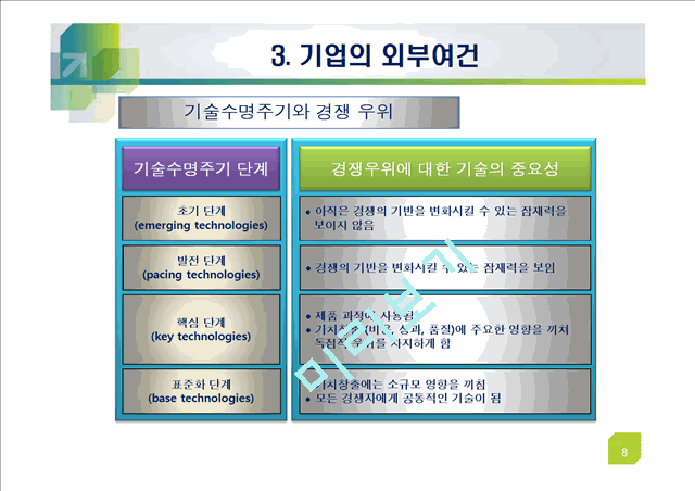 기업전략적 산업분석(Five Forces Model)   (9 )